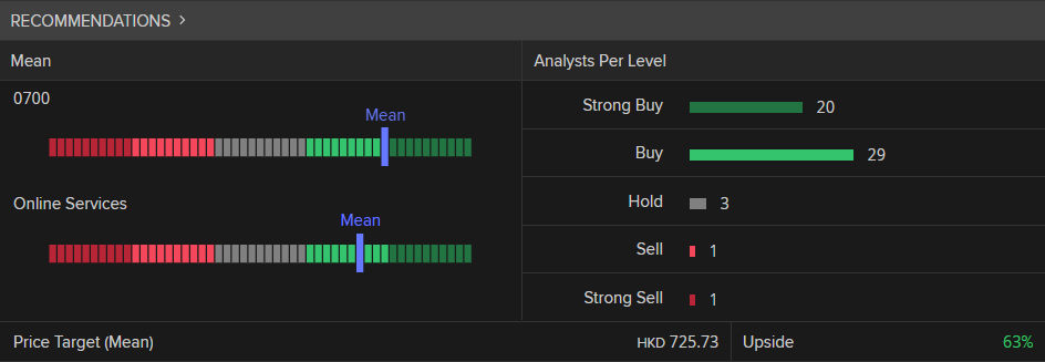 Tencent broker rating