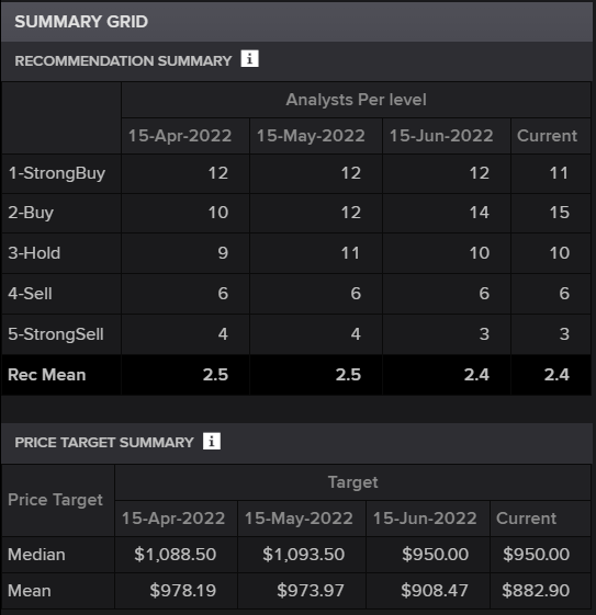 Tesla earnings