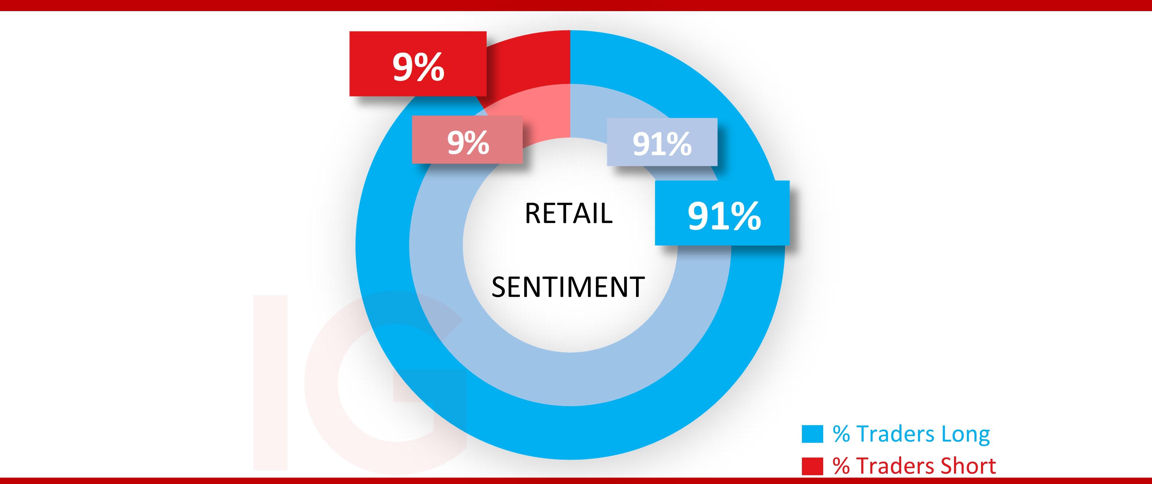 Uber client sentiment