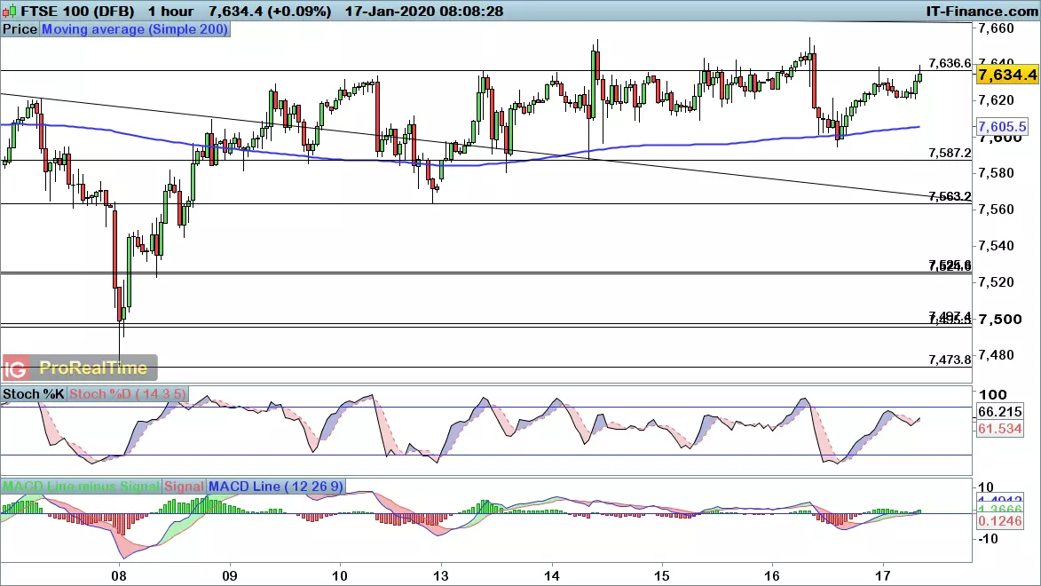 FTSE 100