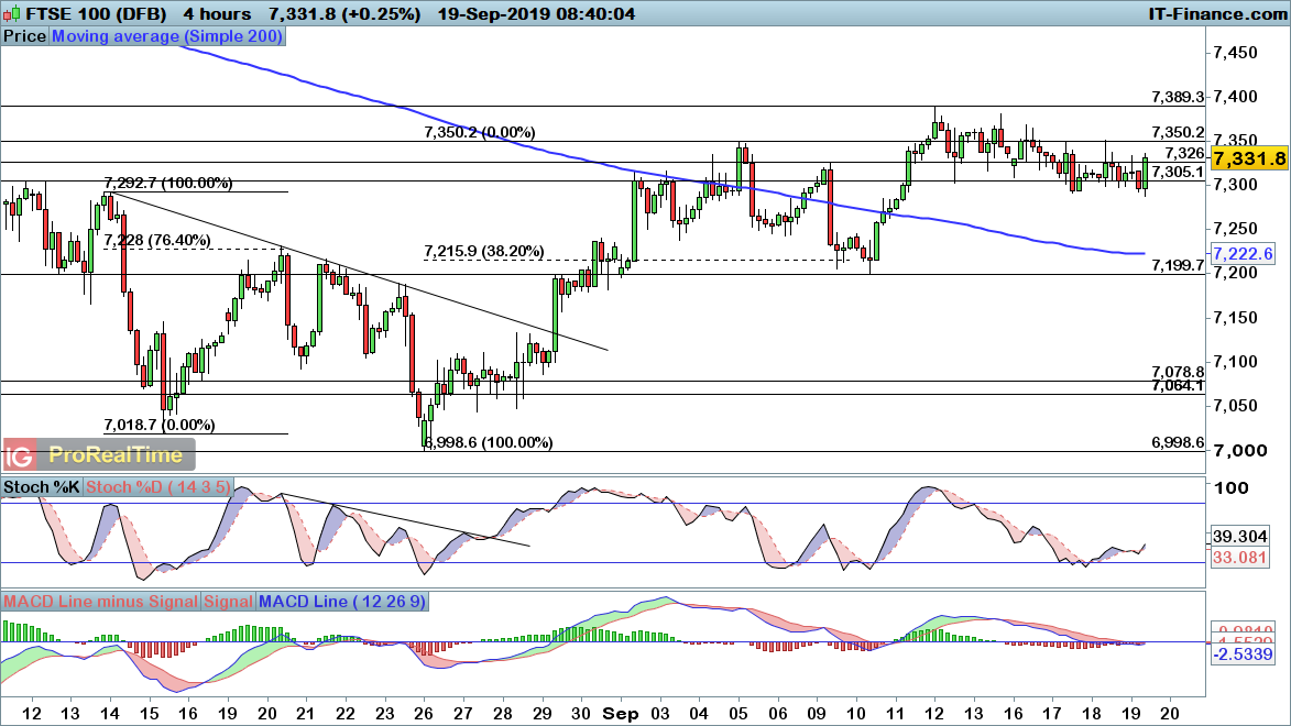 FTSE 100