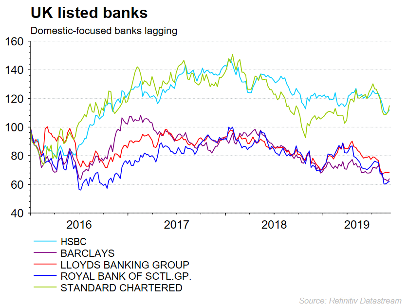 UK banks chart