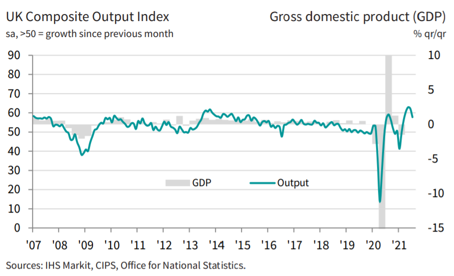 PMI