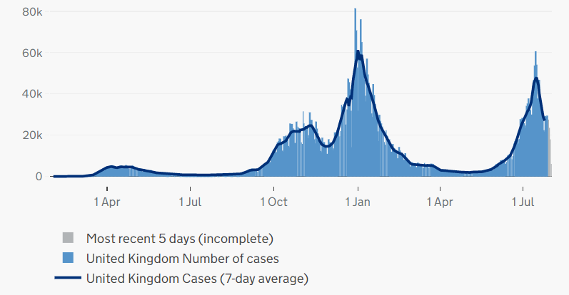 UK Covid-19 cases
