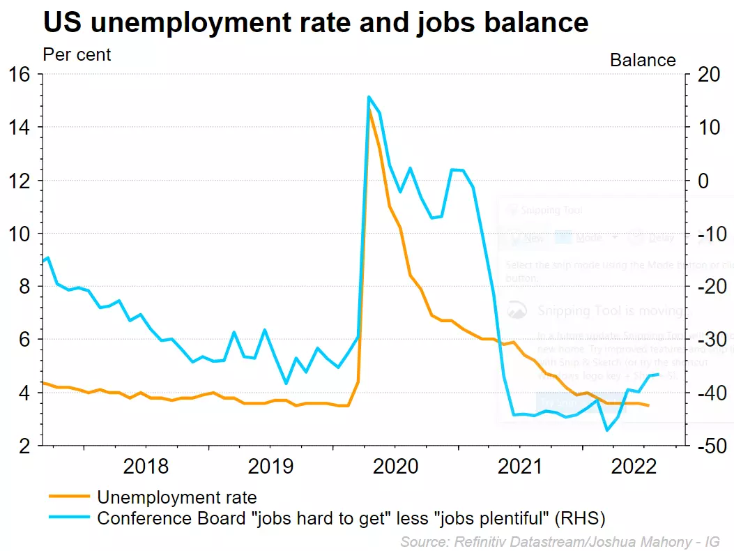 Unemployment vs cb ratio 010922
