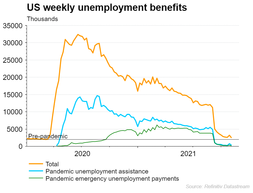 US benefits image