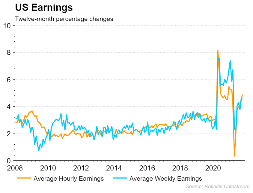 US earnings