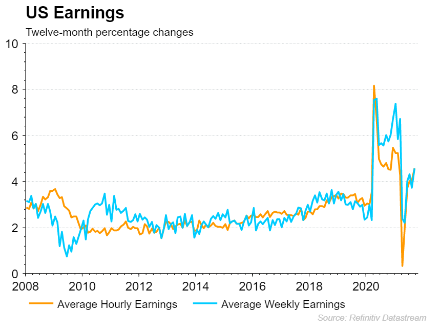 US earnings chart