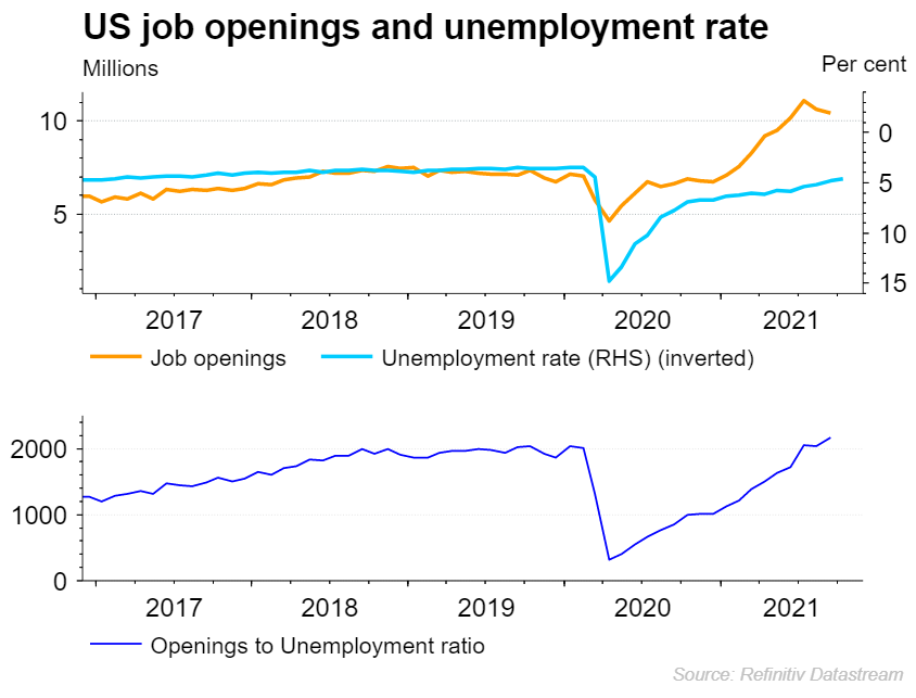 US job vacancies