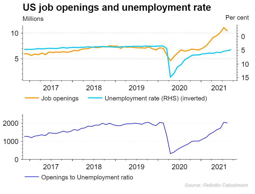 US job vacancies chart