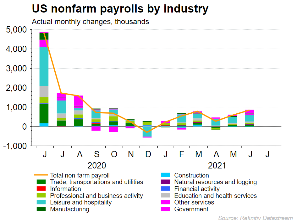 Payrolls image