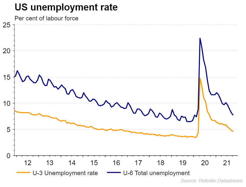 US unemployment Nov 21