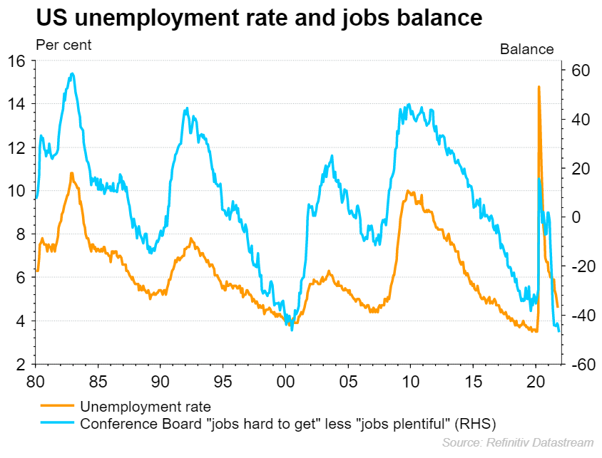 US unemployment and jobs balance