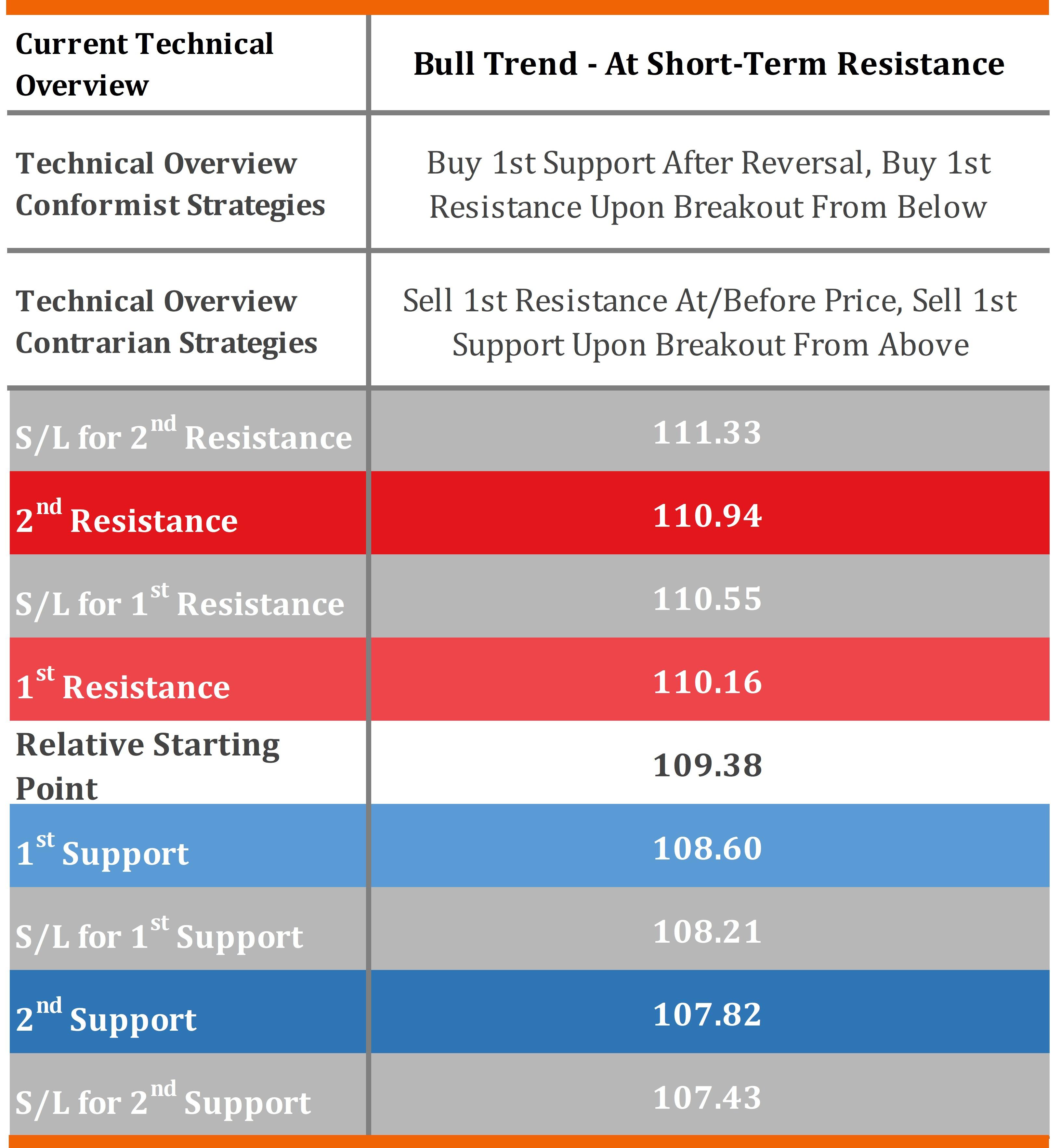 BoJ Interest Rate Decision Preview IG Australia