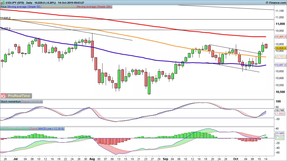 USD/JPY