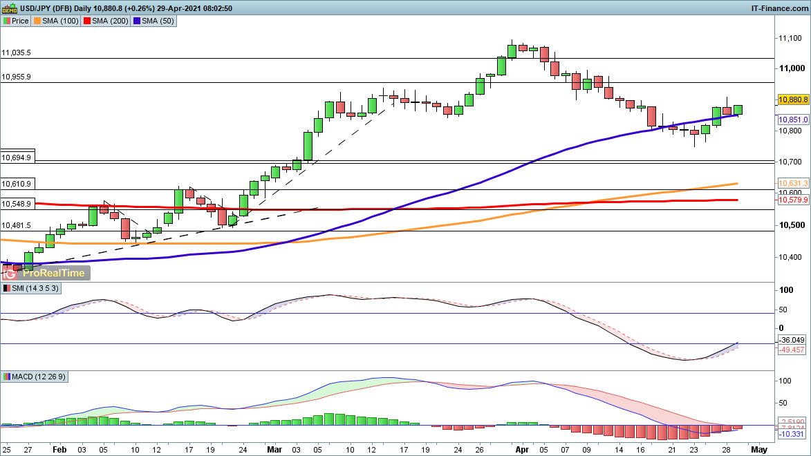 USD/JPY chart