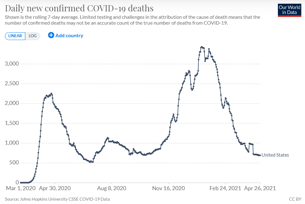 US Covid-19 deaths