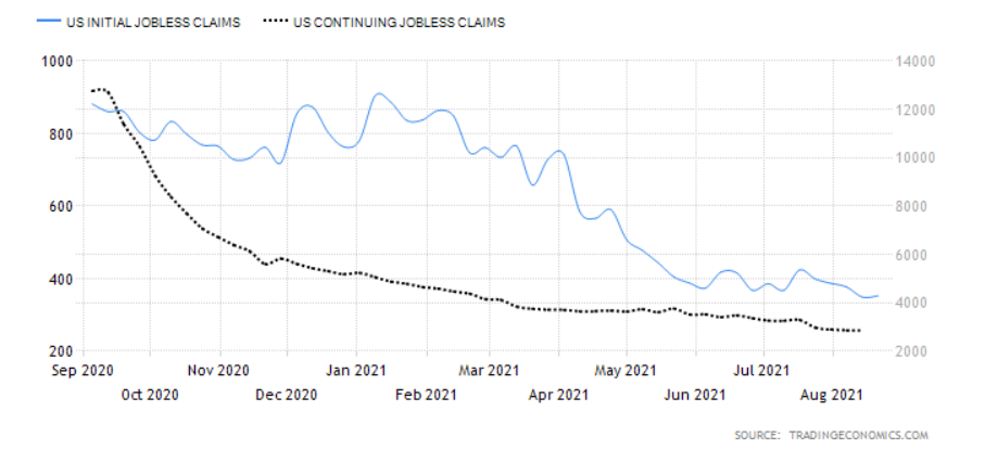 Jobless claims
