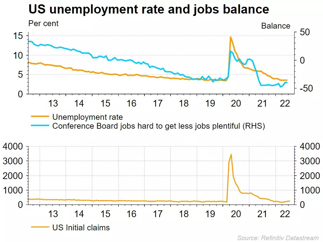 US jobs chart