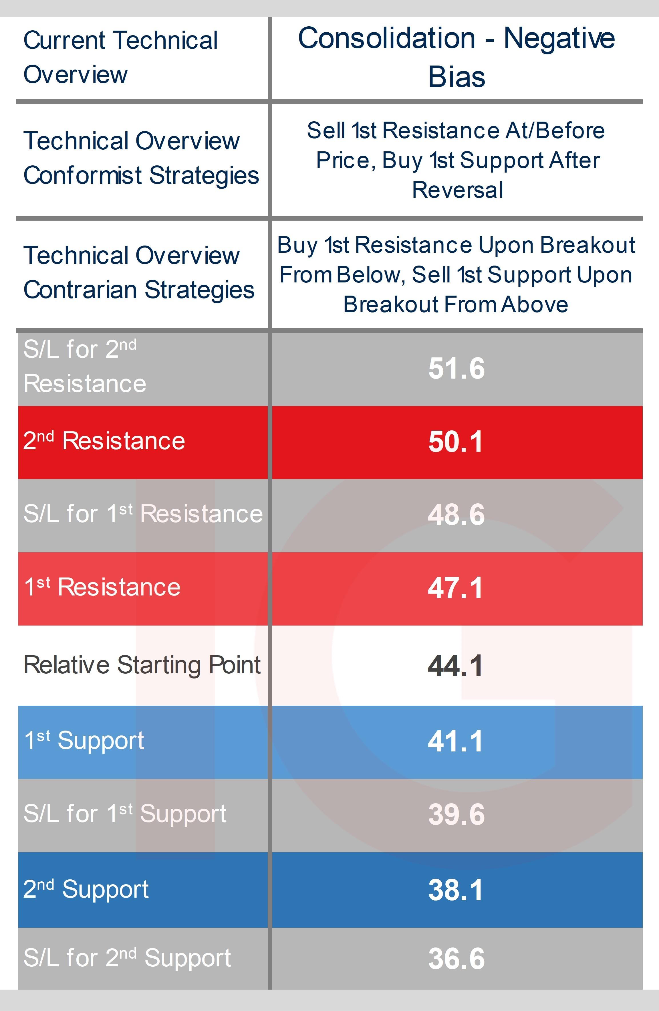 Uber preview table