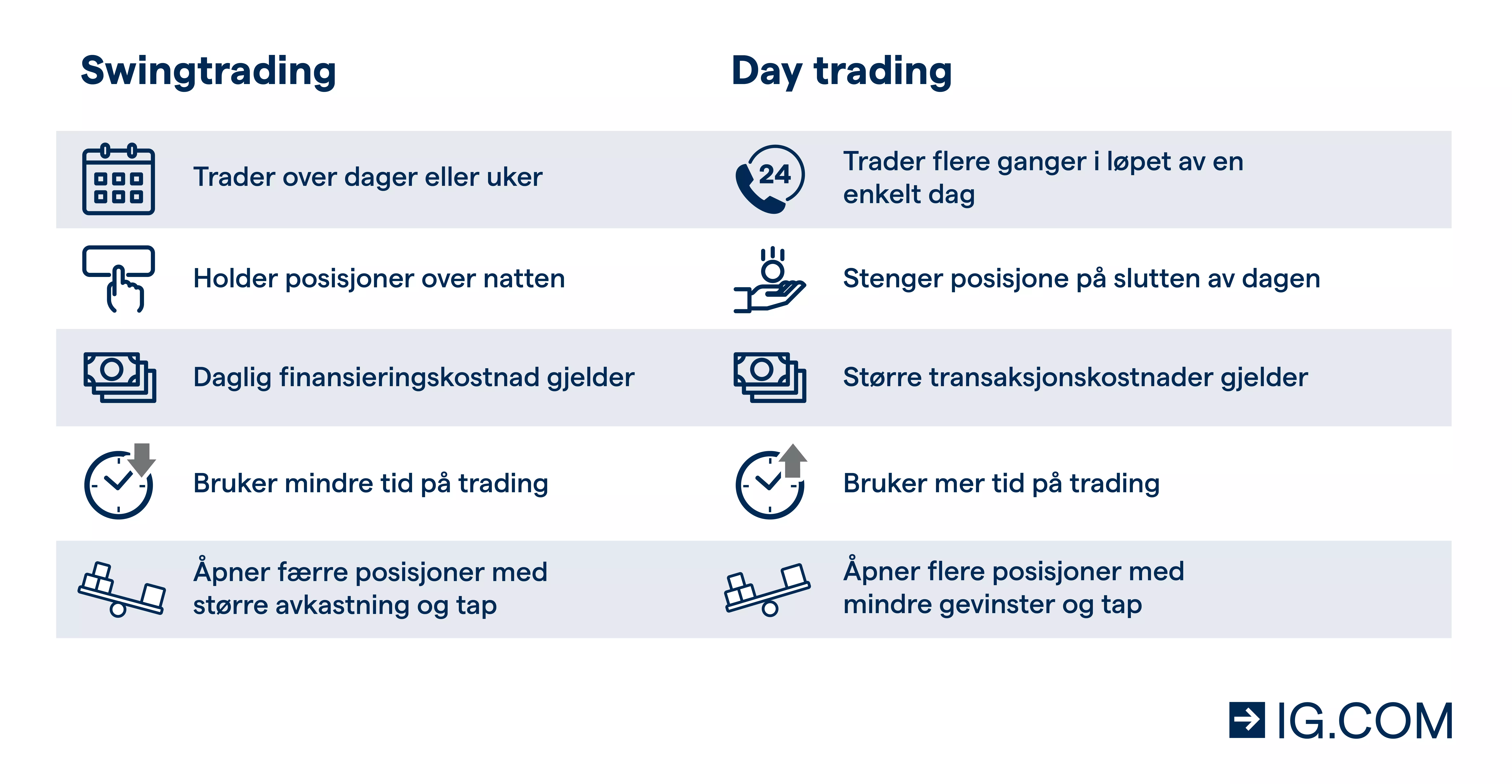 Swingtrading versus day trading – en oversikt