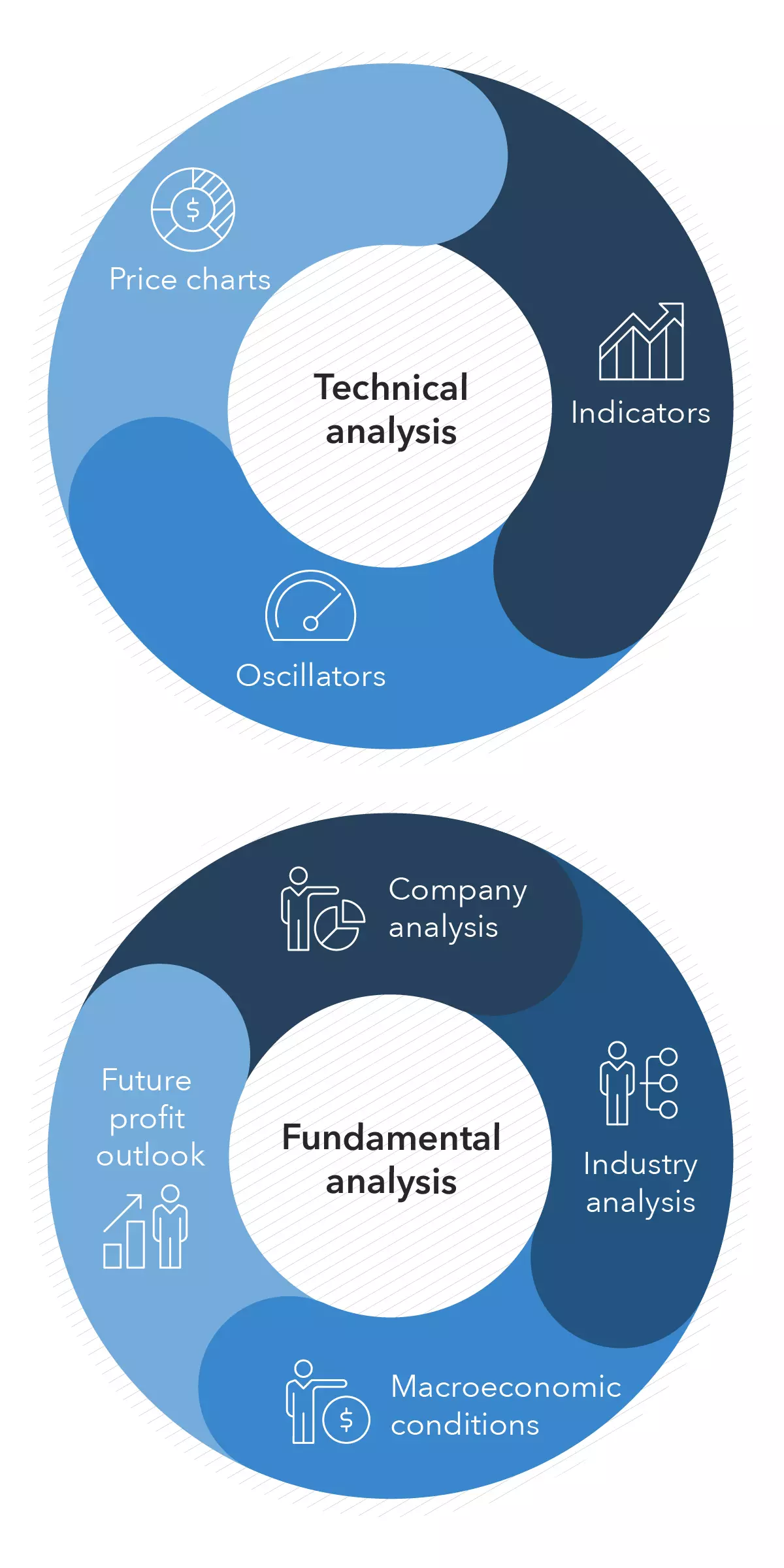 How To Analyse Stocks – 10 Ways To Pick Fundamentally Strong Companies -  Blog by Tickertape