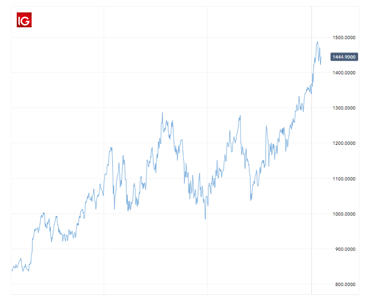 alphabetical order a to z: Alphabet Stock Price Class A ...