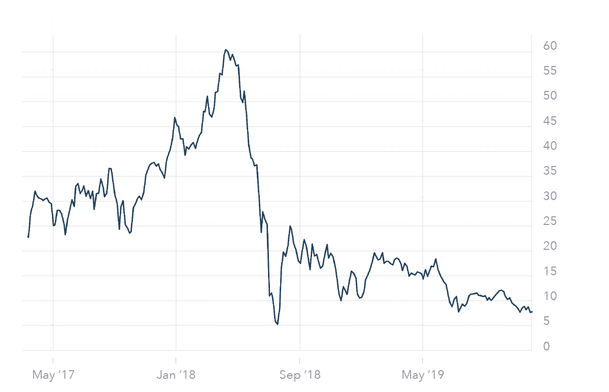 should i buy barclays shares now