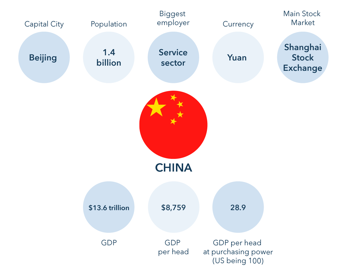 How to Invest in China IG International