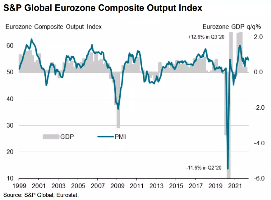 Eurozone composite PMI
