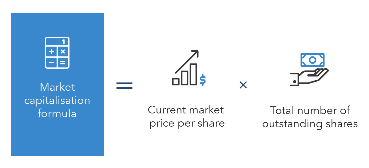 how to calculate price with market cap crypto