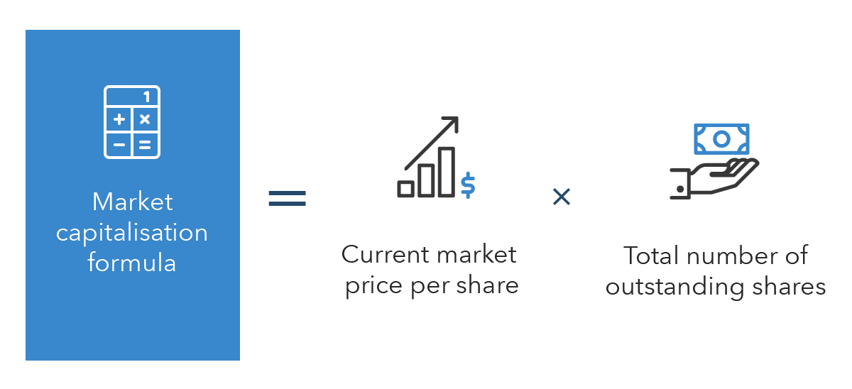 show price of a with market cap of b