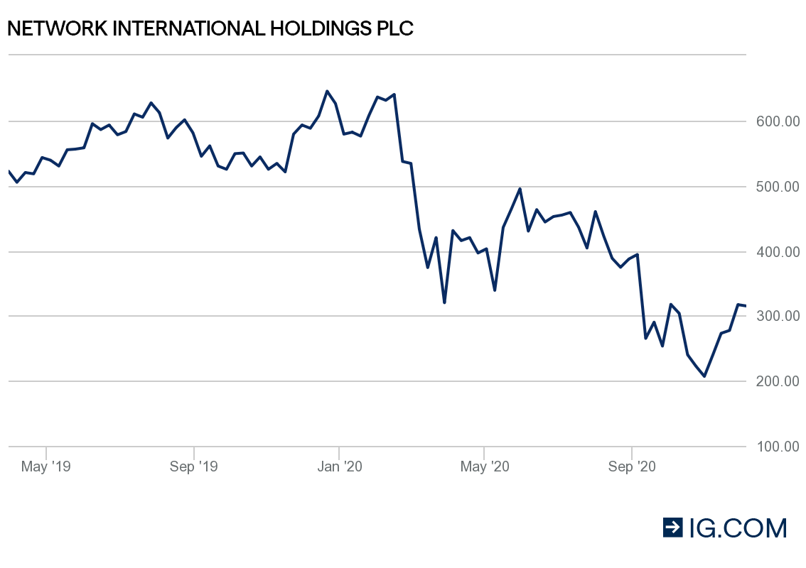 What Are The Most Shorted Stocks In The Uk? 