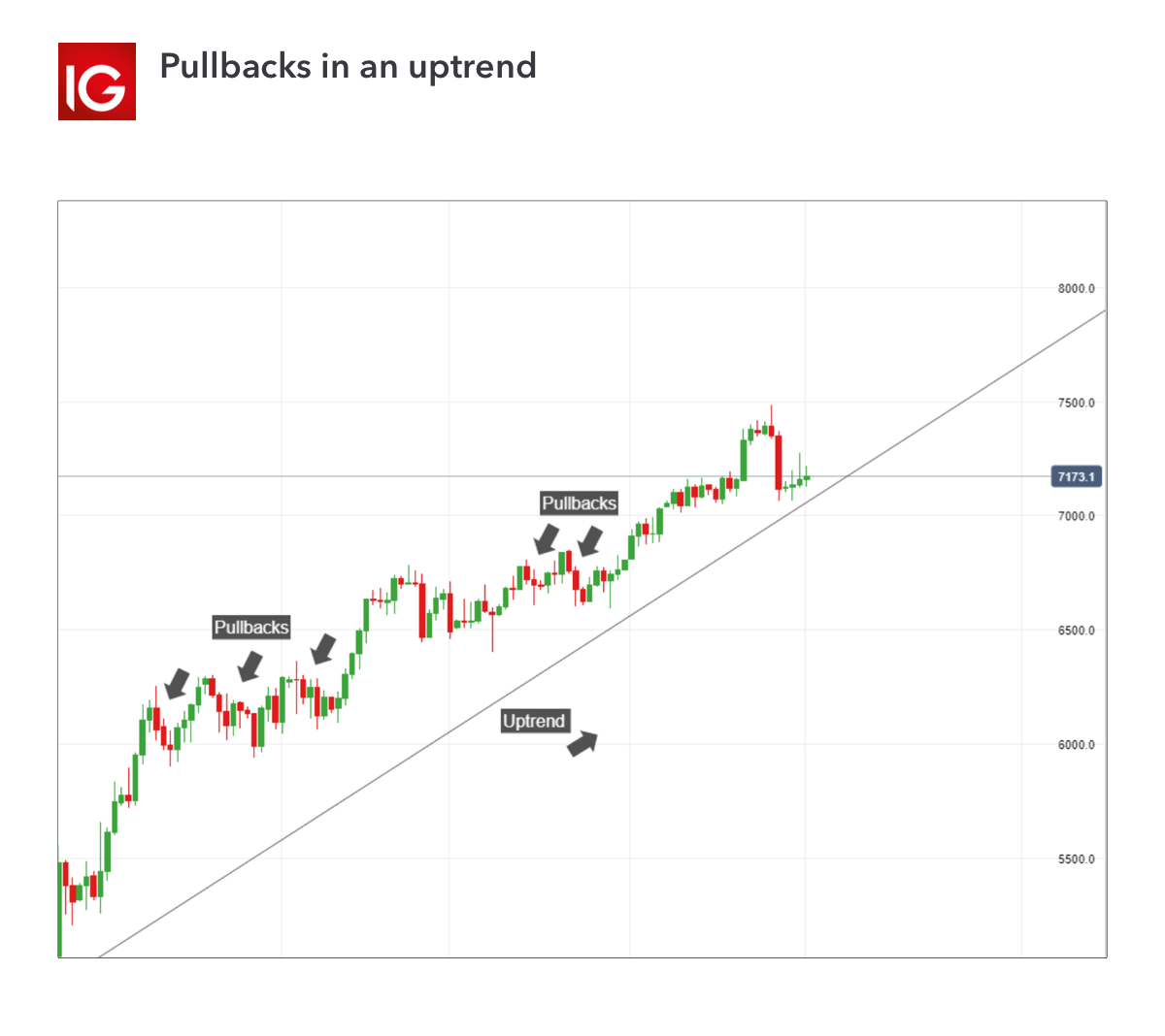 pullback-definition-ig-international