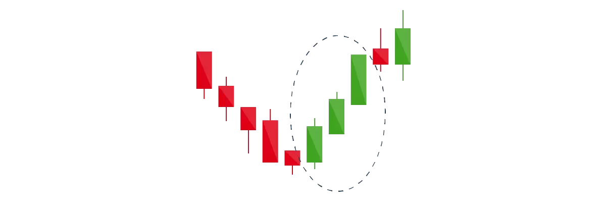 Three white soldiers candlestick pattern