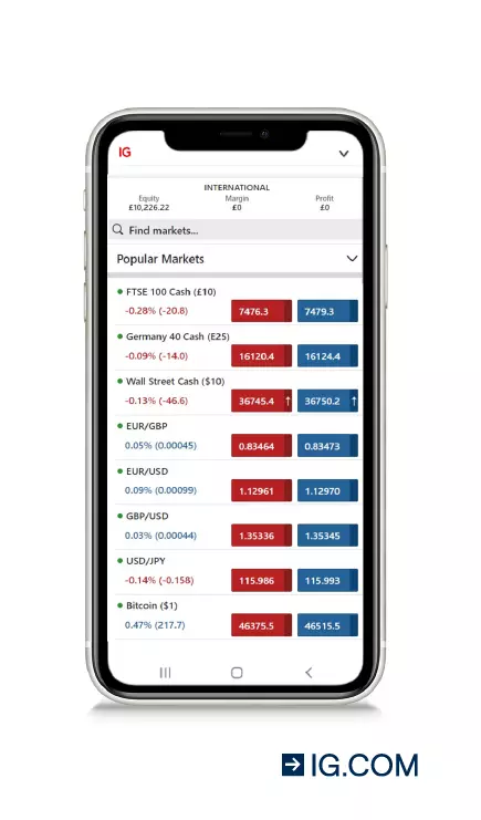 The IG trading platform and the different markets available