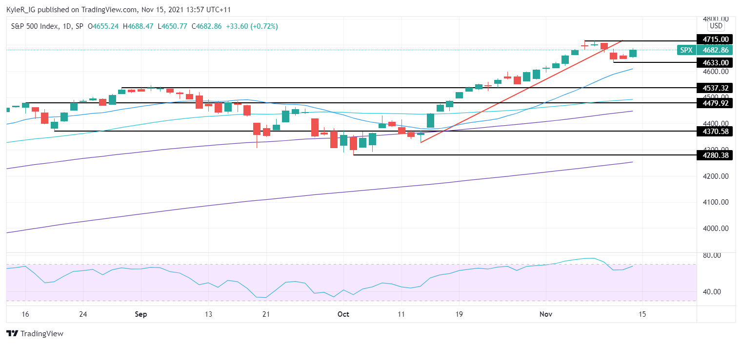 Three things we learned this US earnings season IG UK