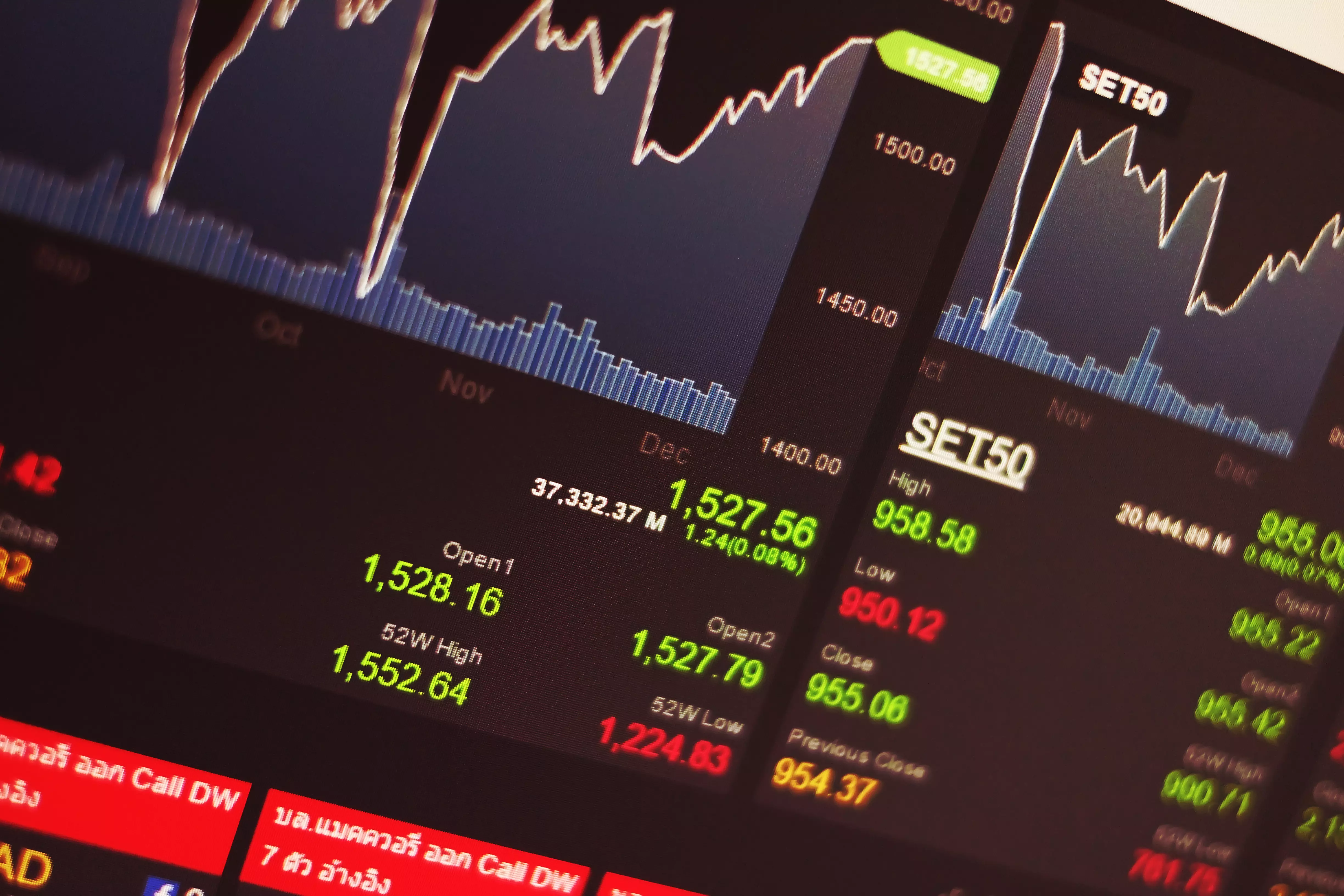 Indices chart