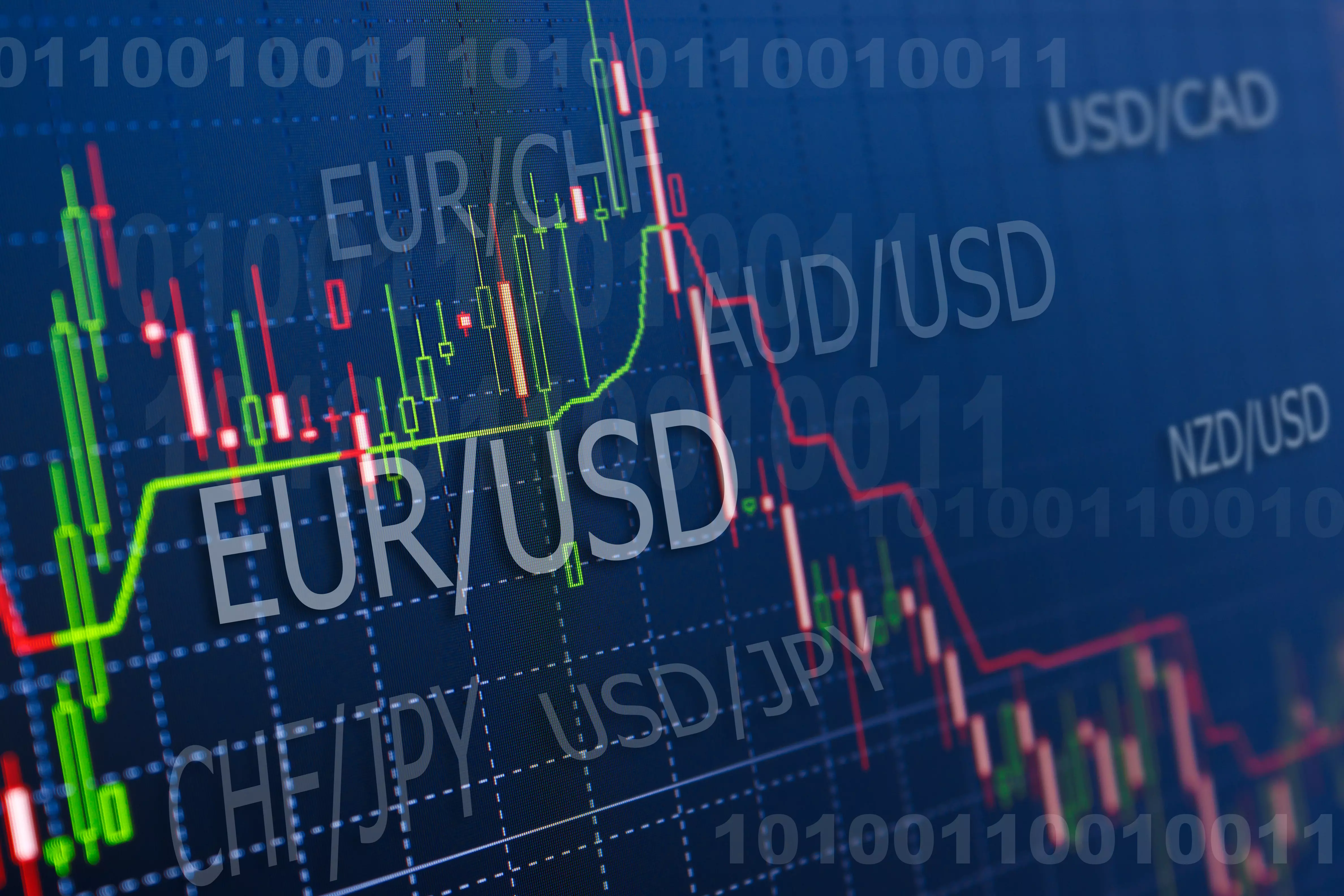 EUR/USD FX pair
