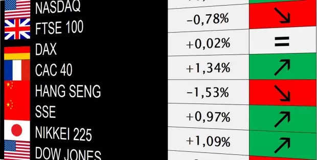 Börse Aktuell – Die Angst geht umher