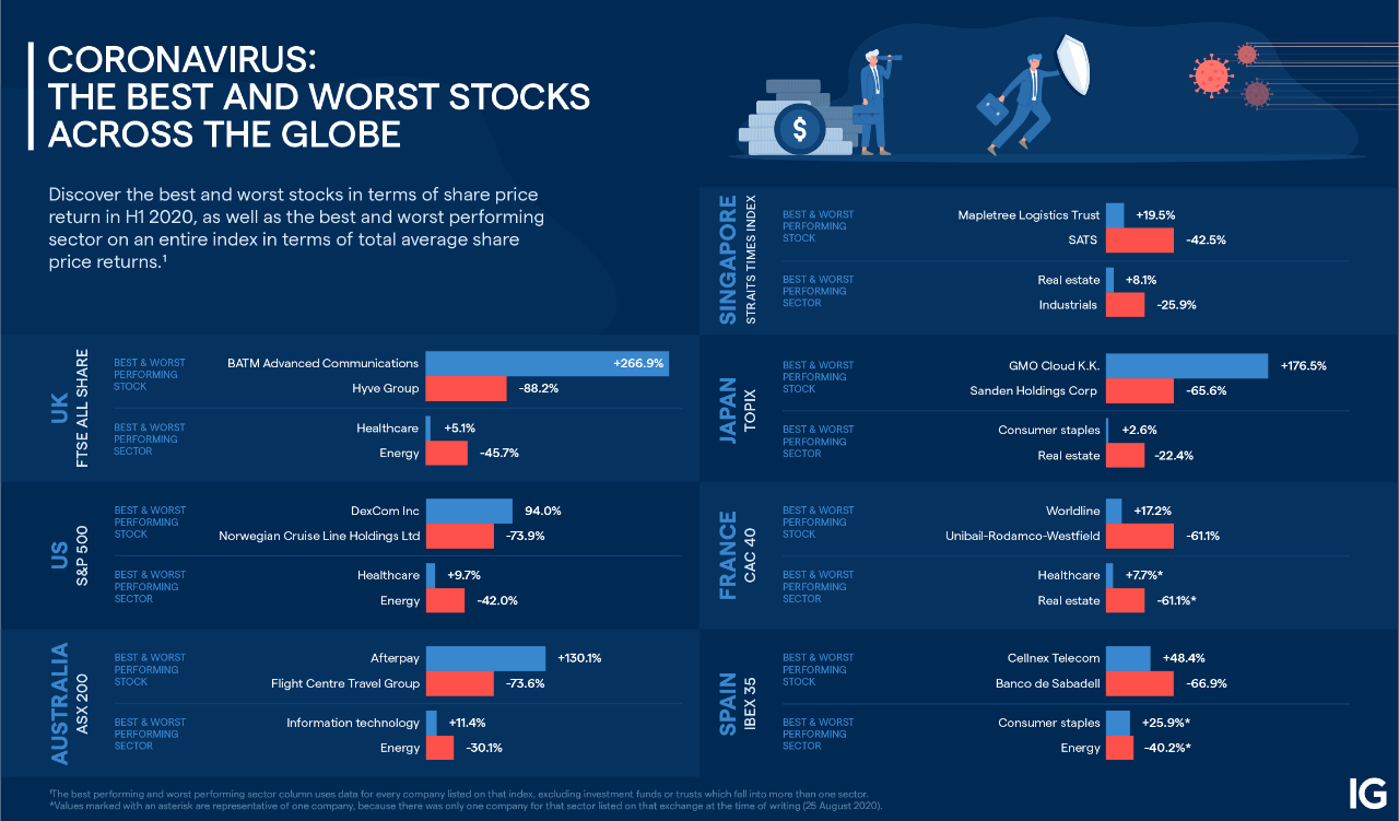 Best stocks to buy 2020 sale