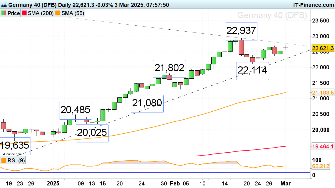 DAX 40 chart