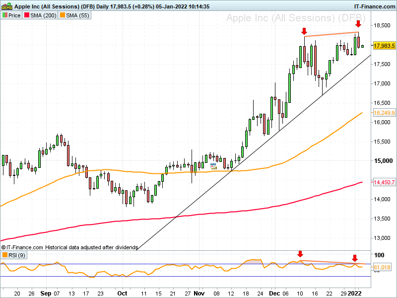 05012022_AAPL-Daily_(002).png