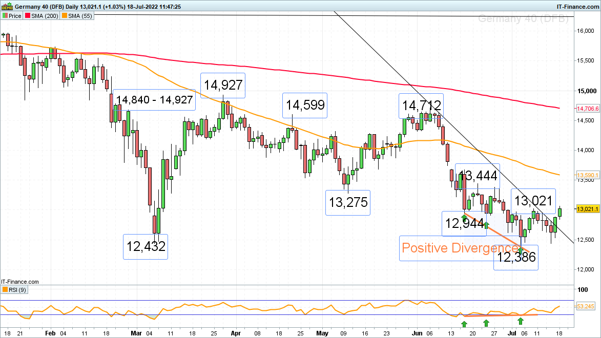 DAX 40 chart