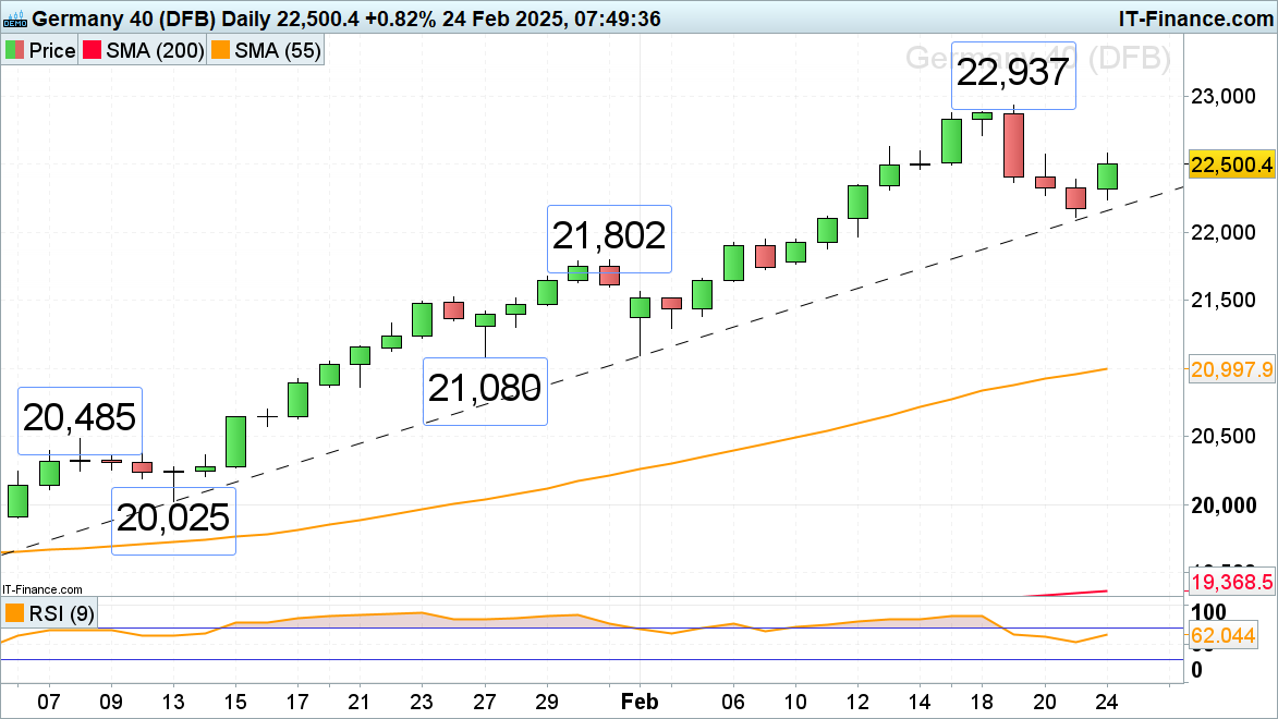 DAX 40 chart