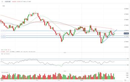 AUD%20DAILY.jpg