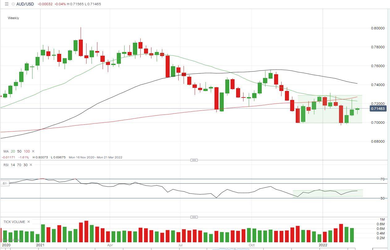 AUD%20weekly1602.JPG