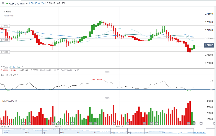 AUDUSD%202501.png