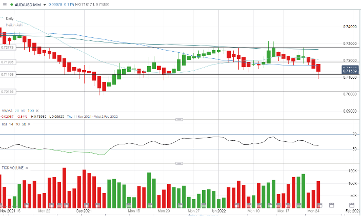 AUDUSD%20daily%202501.png