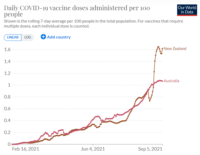 AUD_NZD_Vaccine_daily_rates.png